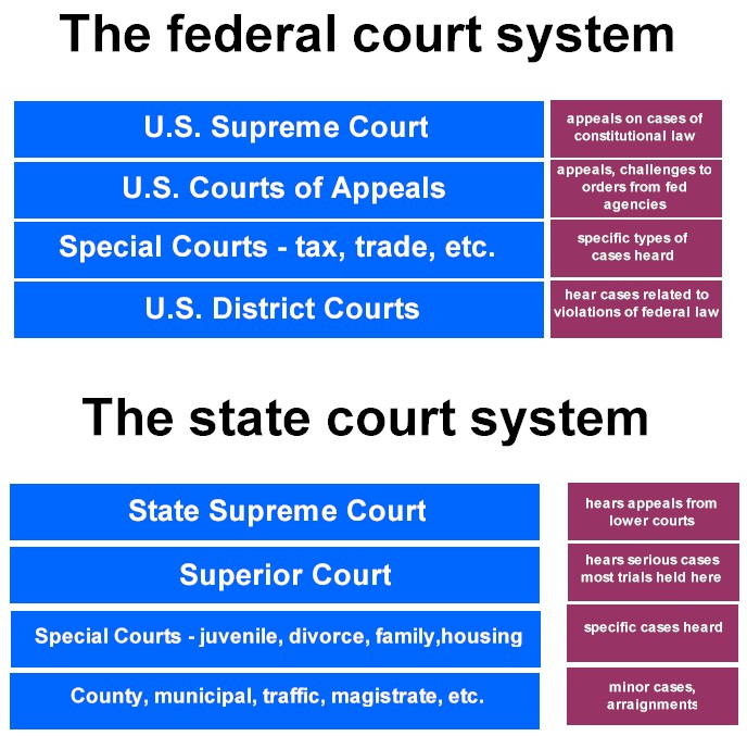 What Are The 3 Types Of Cases The Supreme Court Hears At Ethel Bronner Blog