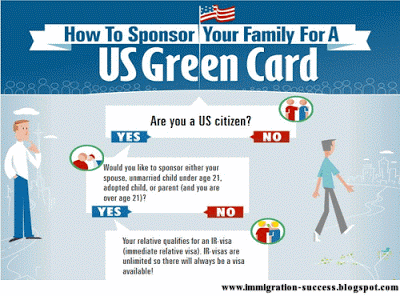 family based green card